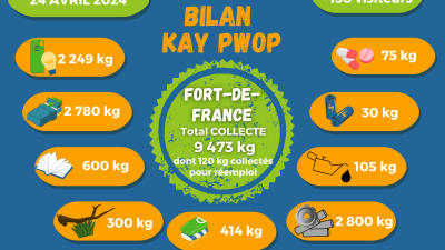 Bilan KP Debriand-Floréal : près de 10 tonnes valorisés