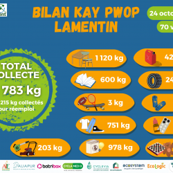 Bilan Kay Pwop Lamentin : près de 5 tonnes collectées