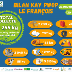 Succès au rendez-vous pour la Kay Pwop du François