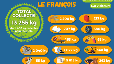 Succès au rendez-vous pour la Kay Pwop du François