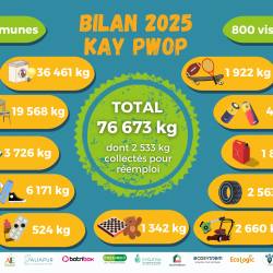 Bilan de la tournée Kay Pwop 2025
