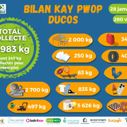 Bilan Kay Pwop Ducos