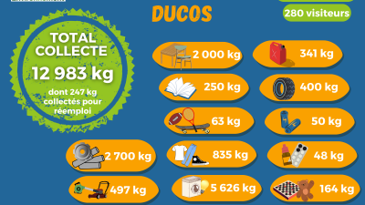 Bilan Kay Pwop Ducos