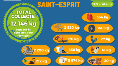 Merci aux Spiritaines et Spiritains !