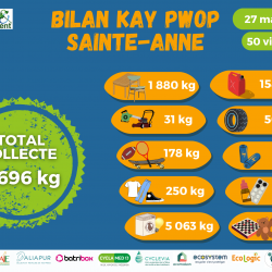 Merci aux Saintanais et Saintanaises