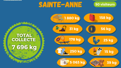 Merci aux Saintanais et Saintanaises