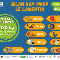 Merci aux Lamentinoises et Lamentinois !