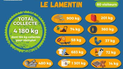 Merci aux Lamentinoises et Lamentinois !